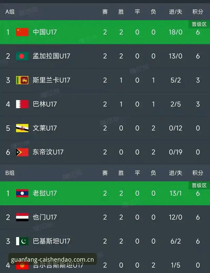 U17世界杯抽签结果出炉：中国足球青训新篇章的观赛指南