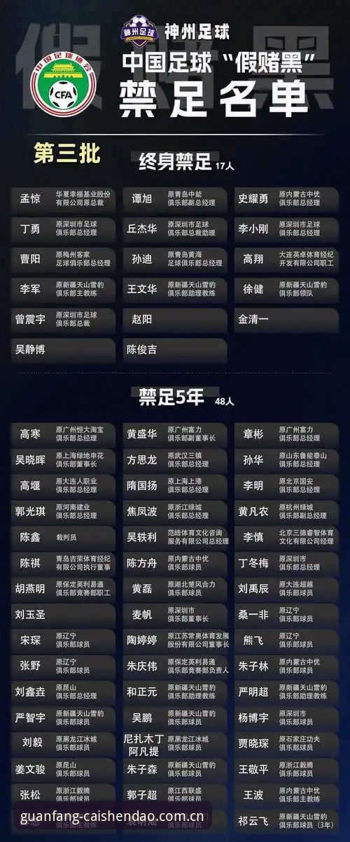 中国足协第三批禁足名单最新动态：17人终身禁赛，财神到娱乐用户热议赛事公平性